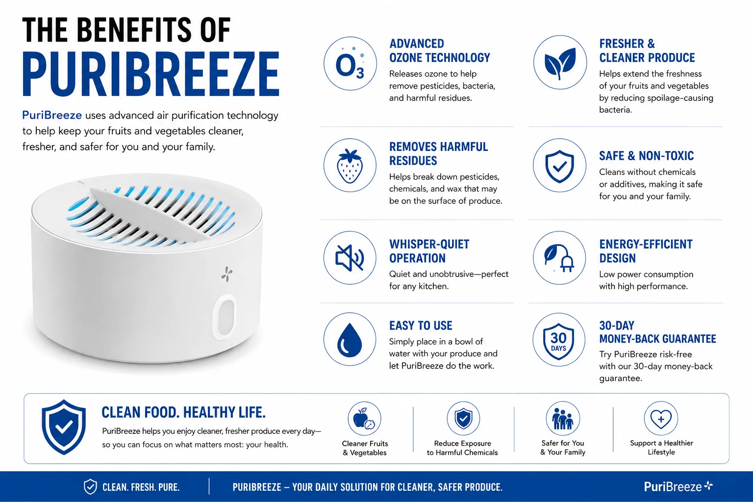 PuriBreeze key benefits overview